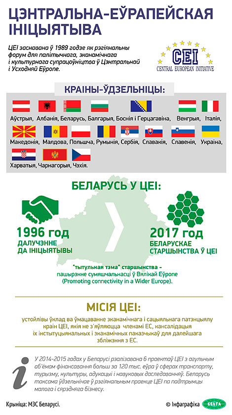 Інфаграфіка. Цэнтральна-Еўрапейская ініцыятыва