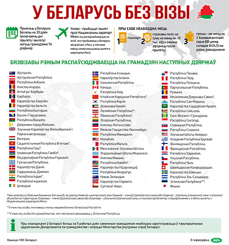 У Беларусь без візы на 30 дзён