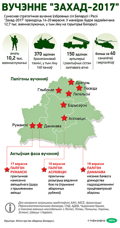 Сумеснае стратэгічнае вучэнне ўзброеных сіл Беларусі і Расіі "Захад-2017"