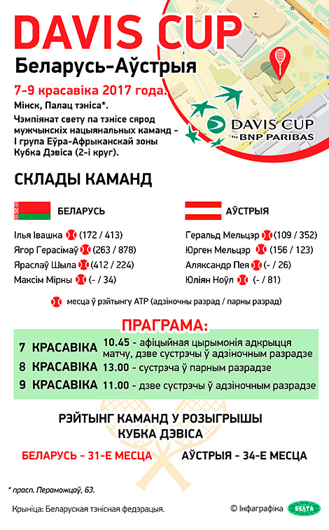 Davis Cup 2017: Беларусь - Аўстрыя