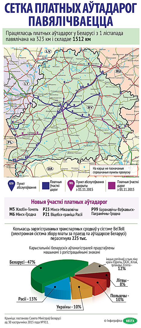 З 1 лістапада ў сістэме BelToll уводзяцца новыя ўчасткі платных аўтадарог