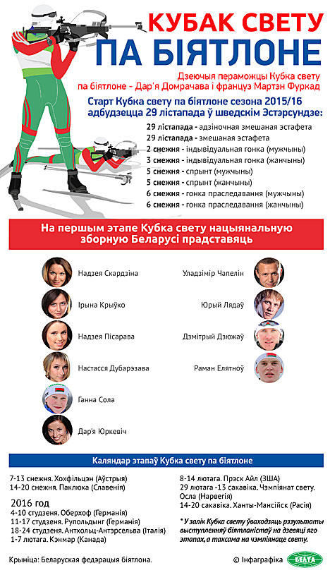 Беларусь на этапе Кубка свету ў шведскім Эстэрсундзе Беларусь на этапе Кубка свету ў шведскім Эстэрсундзе