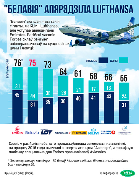 Каманда Беларусі перамагла на старце Каляднага турніру зборную ААЭ