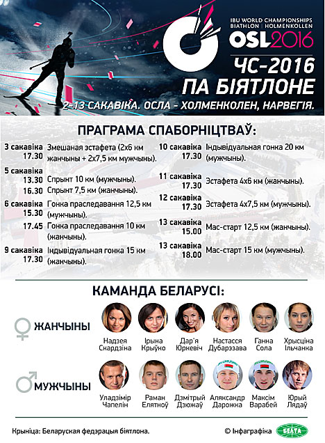 Беларусь на ЧС-2016 па біятлоне ў нарвежскім Холменколене Беларусь на ЧС-2016 па біятлоне ў нарвежскім Холменколене