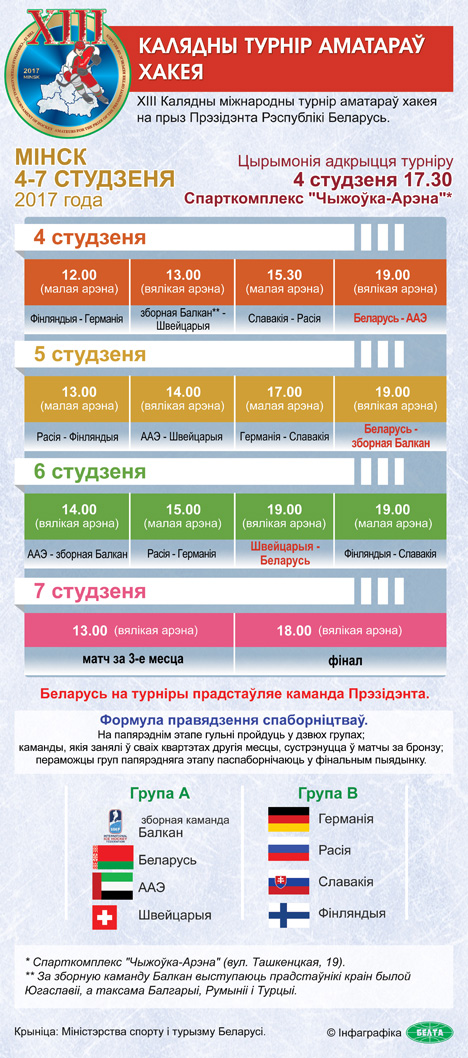 Расклад матчаў XIII Каляднага міжнароднага турніру аматараў хакея Расклад матчаў XIII Каляднага міжнароднага турніру аматараў хакея