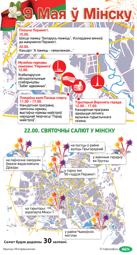 Шэсце "Беларусь памятае" ўпершыню пройдзе ў Дзень Перамогі ў Мінску Шэсце "Беларусь памятае" ўпершыню пройдзе ў Дзень Перамогі ў Мінску