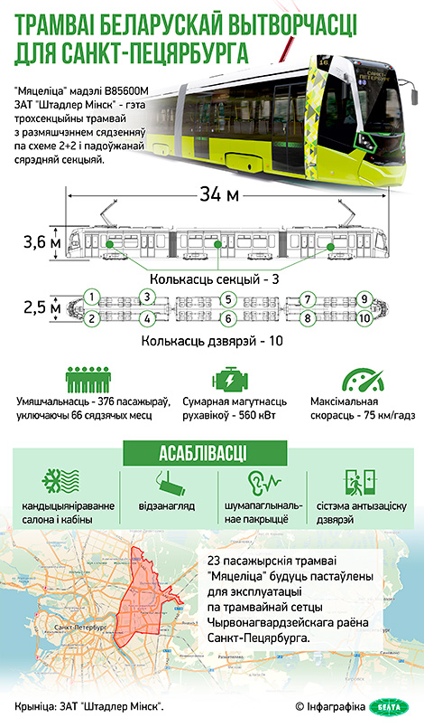 Трамваі беларускай вытворчасці для Санкт-Пецярбурга