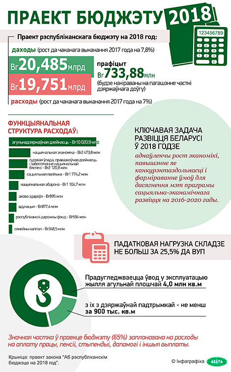 Інфаграфіка. Праект бюджэту - 2018