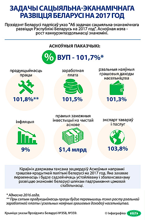 Інфаграфiка. Задачы сацыяльна-эканамічнага развіцця Беларусі на 2017 год