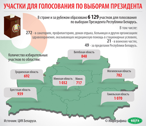 Более 6,1 тыс. участков для голосования образовано в Беларуси и за рубежом по выборам Президента