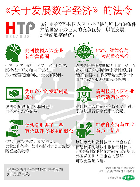 《关于发展数字经济》的法令