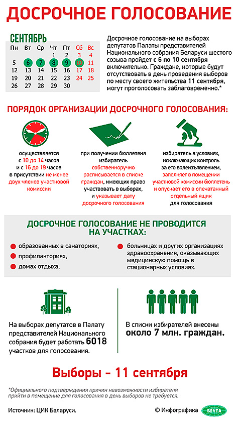 Досрочное голосование в Беларуси
