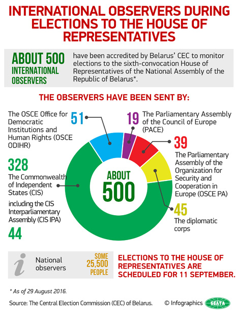 Chief CIS observer notes high readiness of polling stations for parliamentary elections in Belarus