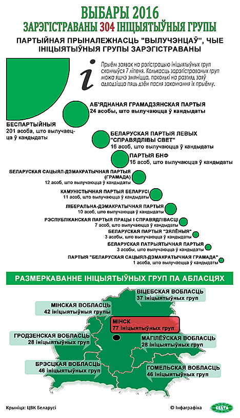 Інфаграфіка. Выбары 2016: зарэгістраваны 304 ініцыятыўныя групы