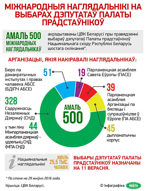 Лебедзеў: Парламенцкая кампанія ў Беларусі ідзе планава, арганізавана і ў адпаведнасці з заканадаўствам