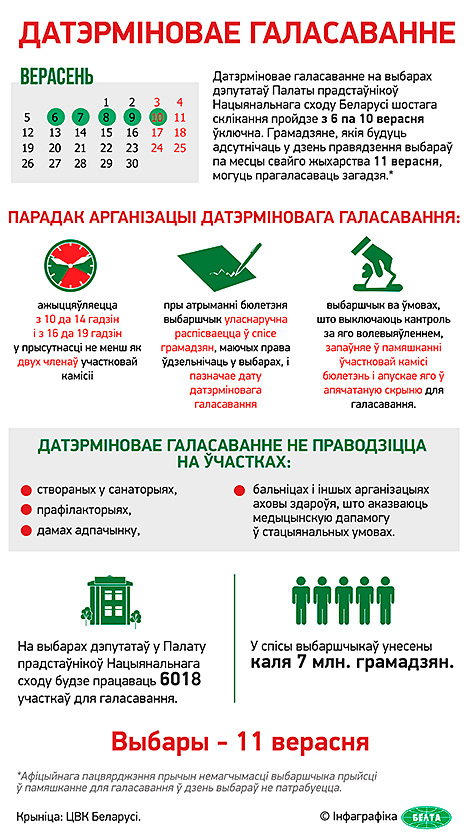 Датэрміновае галасаванне на парламенцкіх выбарах у Беларусі
