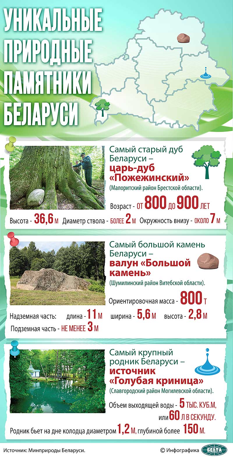 Уникальные природные памятники Беларуси