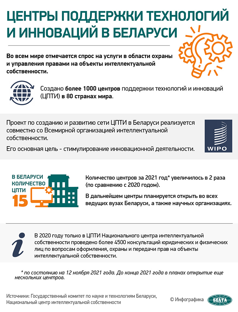 Центры поддержки технологий и инноваций в Беларуси
