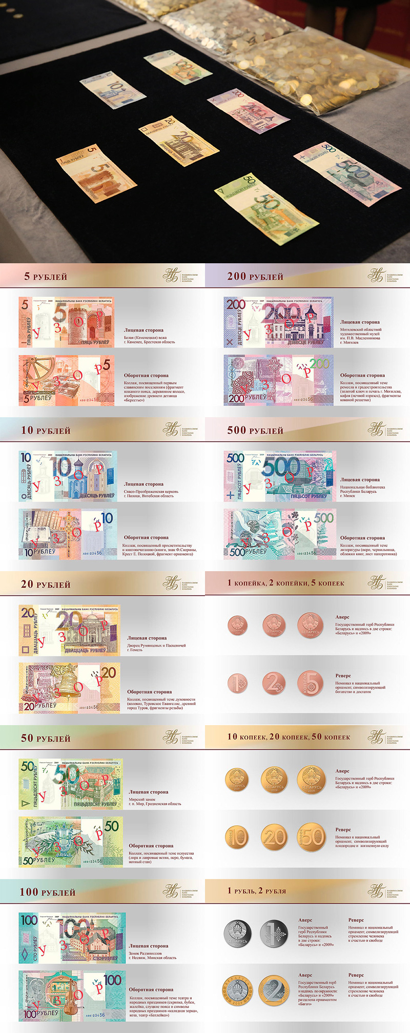 Беларускія грошы