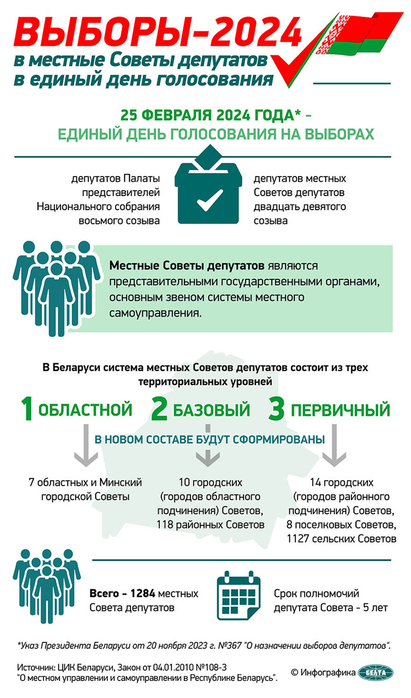Выборы-2024: в местные Советы в единый день голосования