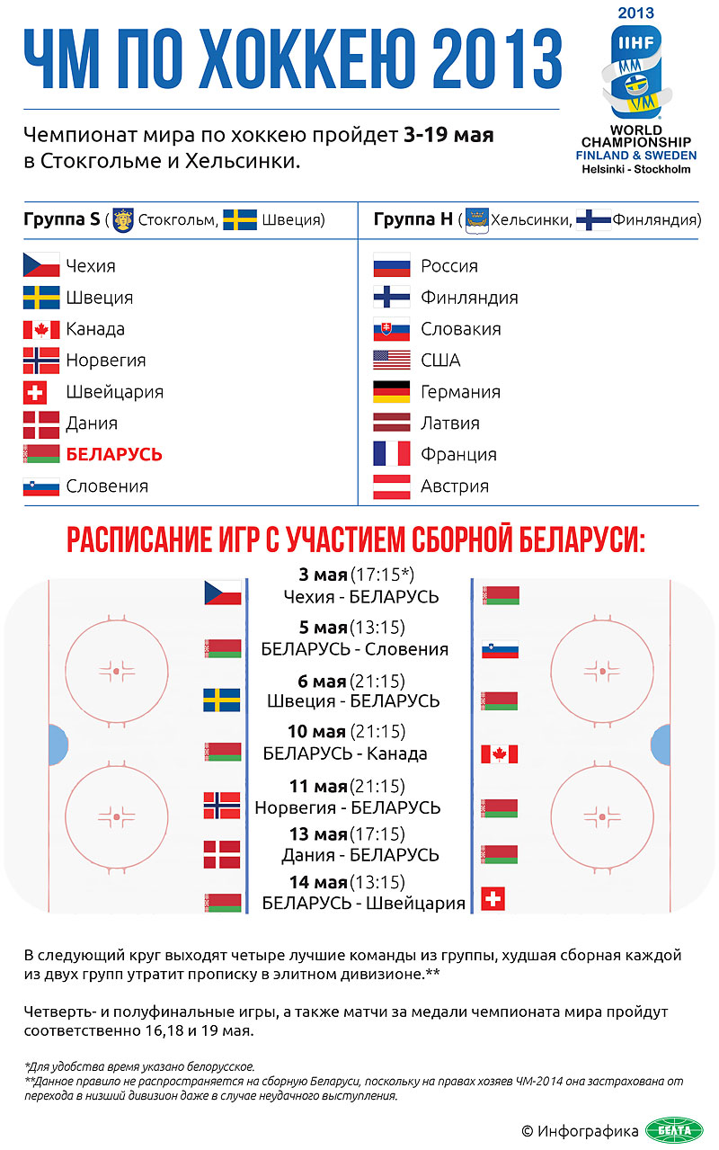 Чемпионат мира по хоккею-2013. Расписание игр с участием сборной Беларуси