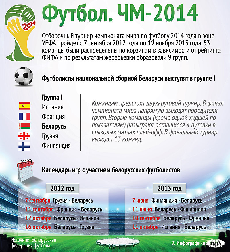Футбол. Чемпионат мира-2014