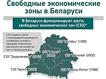 Свободные экономические зоны в Беларуси