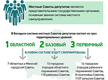 Выборы-2024: в местные Советы в единый день голосования