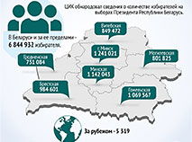 Избиратели на выборах Президента Беларуси