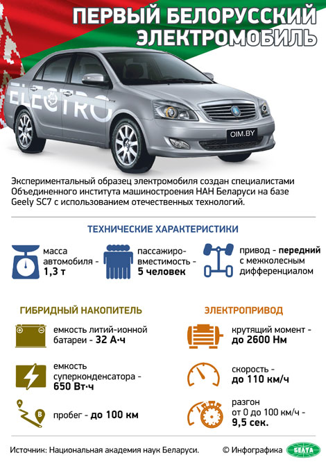 Первый белорусский электромобиль