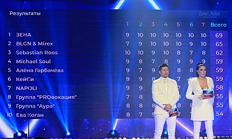 Вядучыя шоу Вольга Рыжыкава і Тэа 