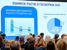 У час работы секцыі "Дзяржаўныя закупкі ЕАЭС: рэальнасць, магчымасці і перспектывы"