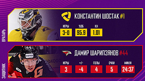 Belarusian Konstantin Shostak of Severstal named KHL best goalie of the week