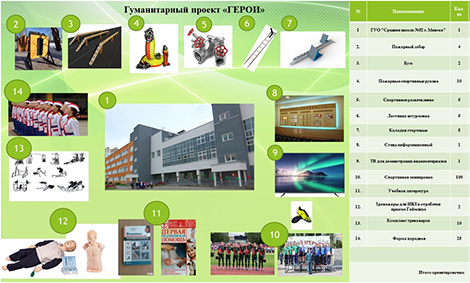 Humanitarian project “Heroes”