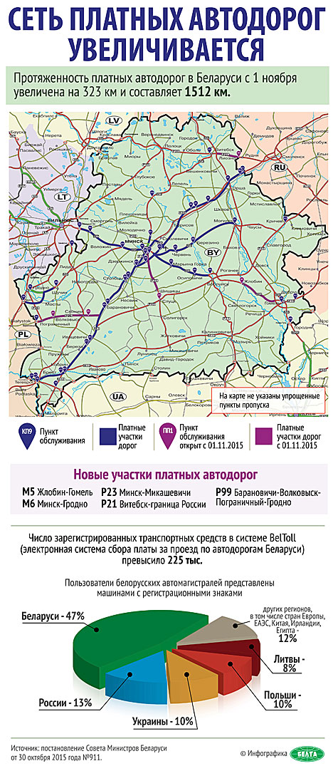 Платные дороги белоруссии