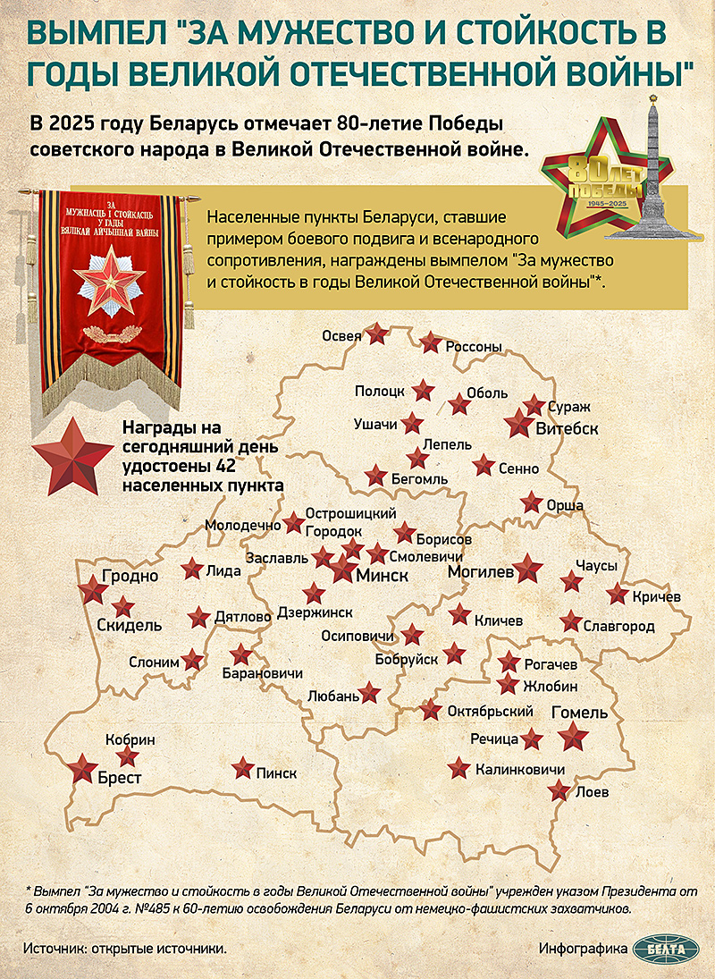Цитадели мужества в Беларуси