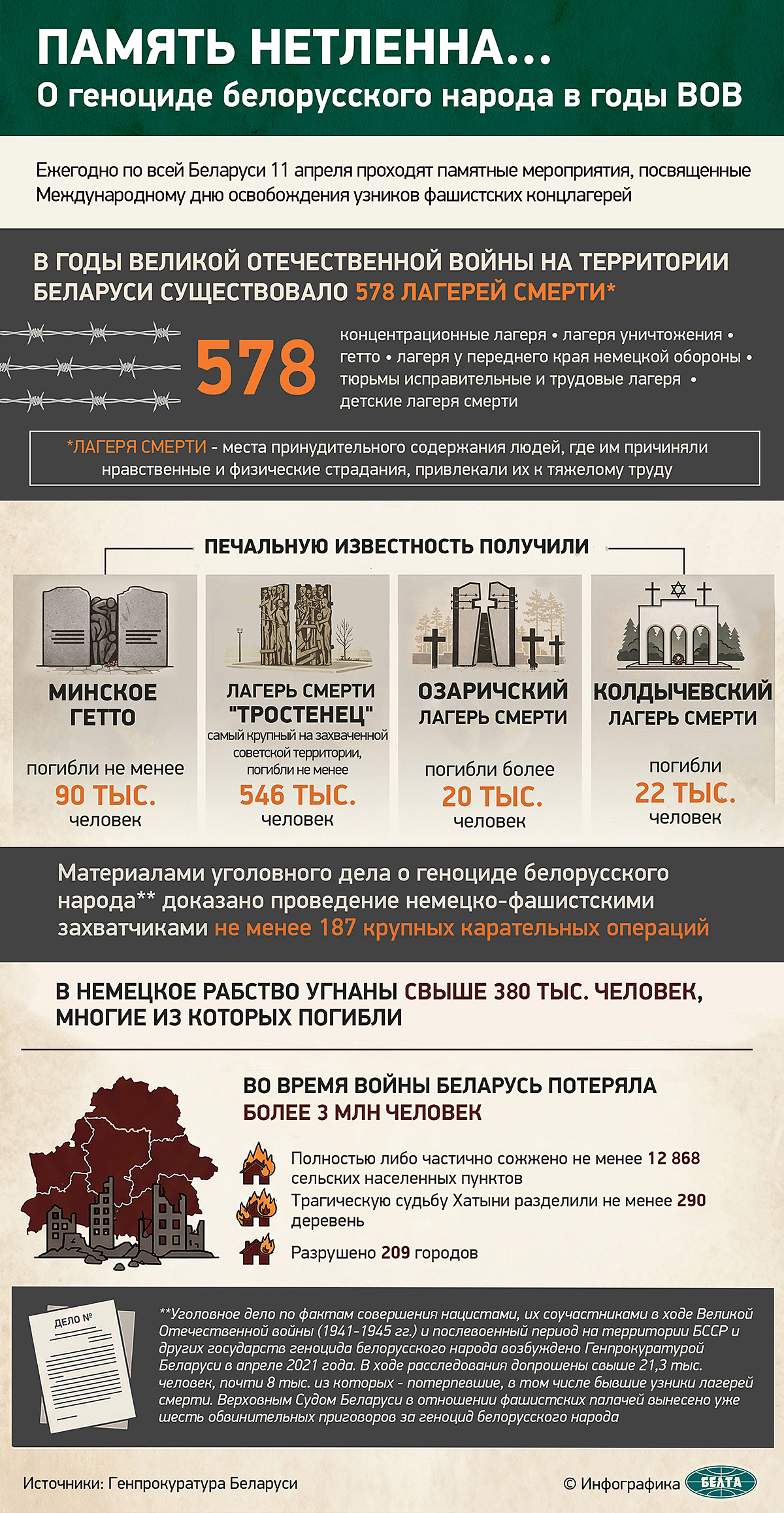 О геноциде белорусского народа в годы ВОВ
