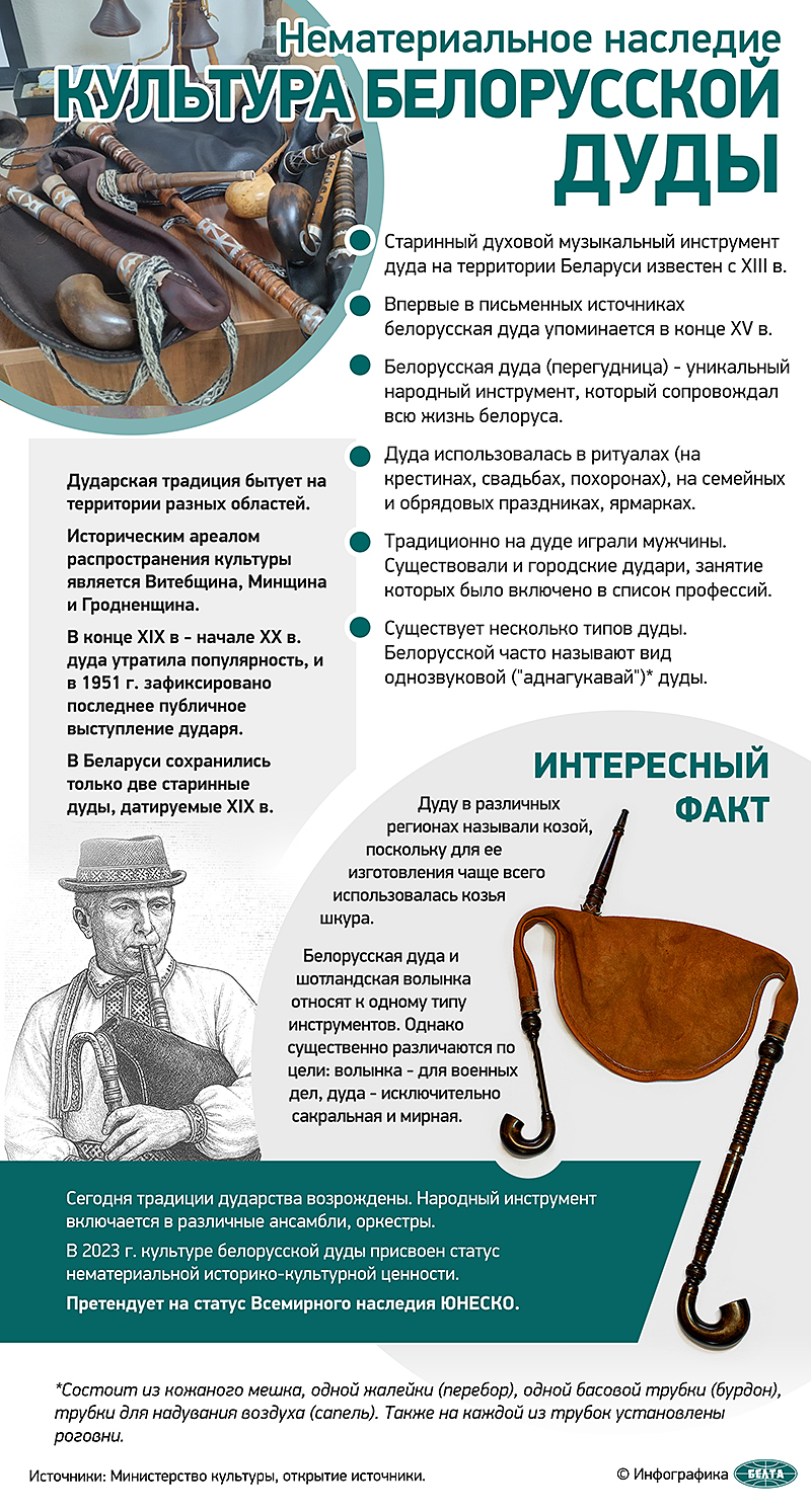 Культура белорусской дуды