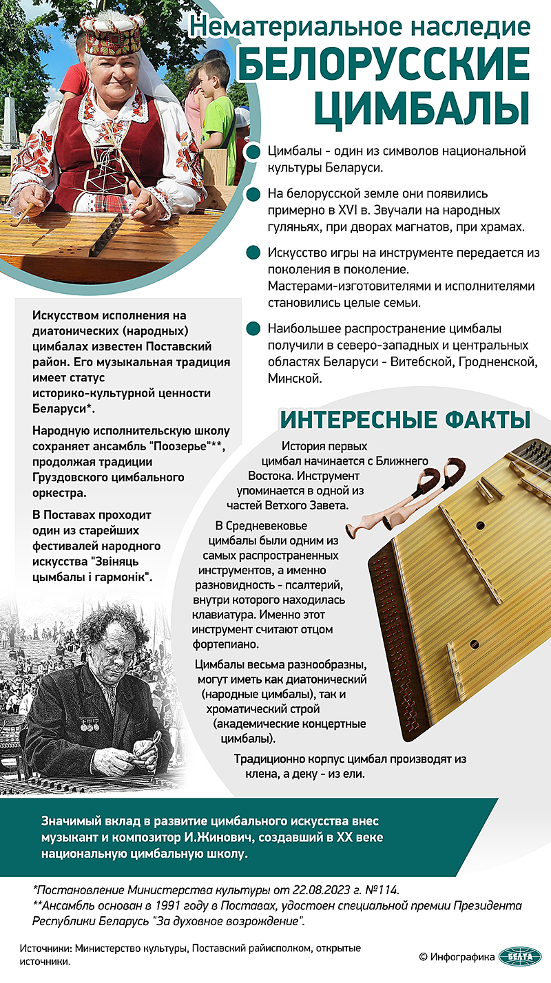Белорусские цимбалы