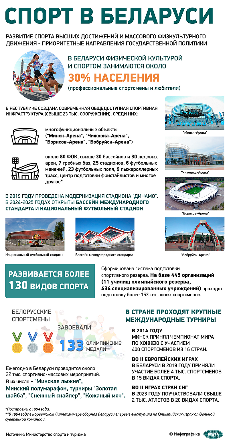 Спорт в Беларуси