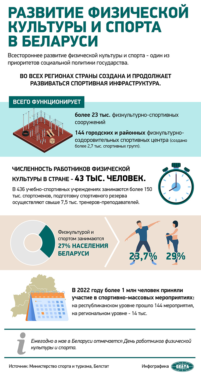 Развитие физической культуры и спорта в Беларуси