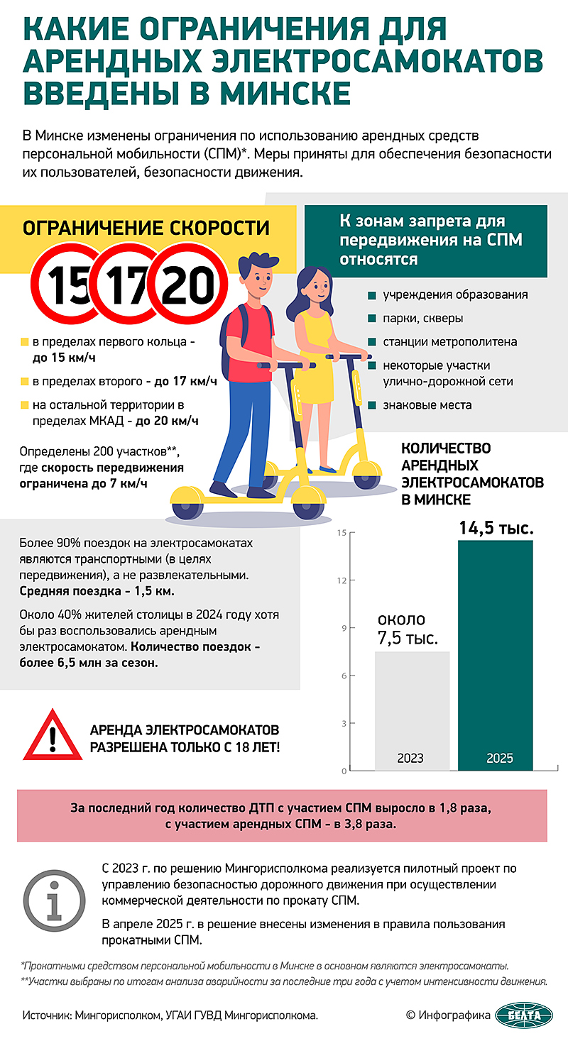 Ограничения для электросамокатов в Минске