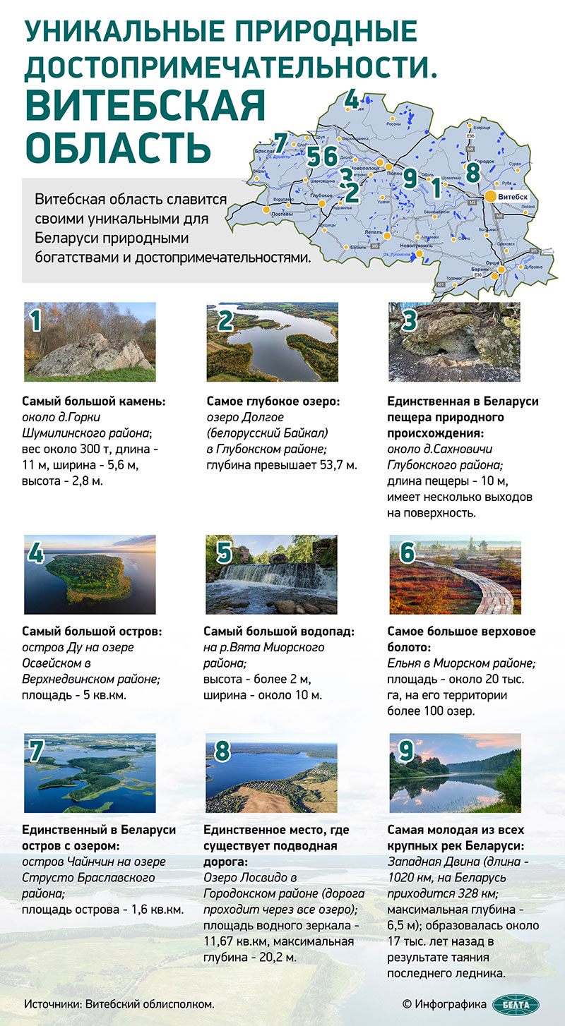 Уникальные природные достопримечательности. Витебская область