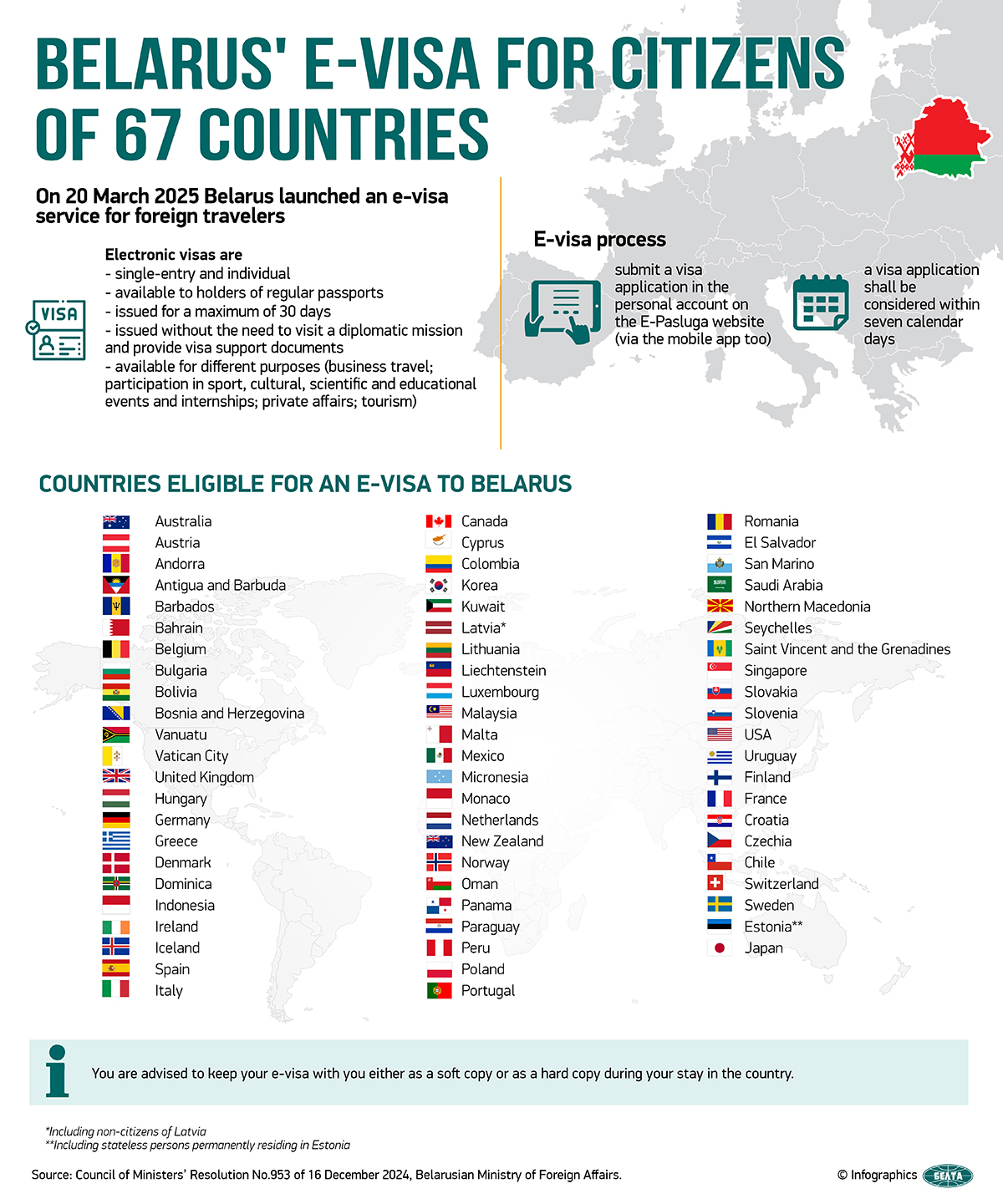 Belarus' e-visa for citizens of 67 countries