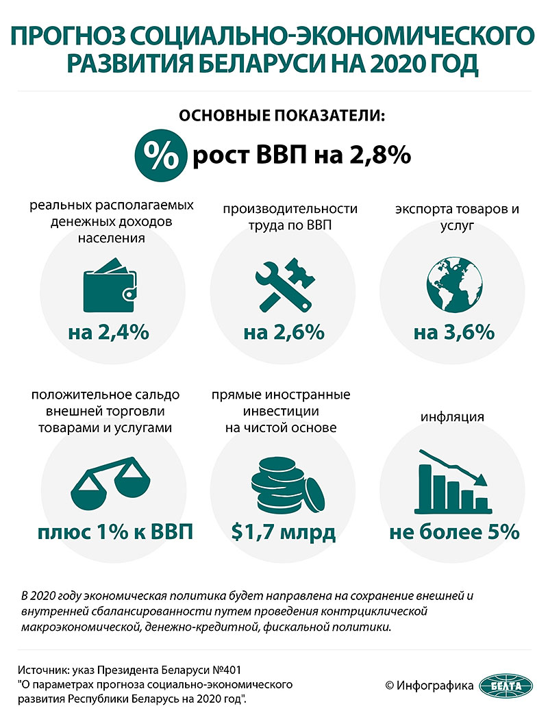 Прогноз социально-экономического развития Беларуси на 2020 год