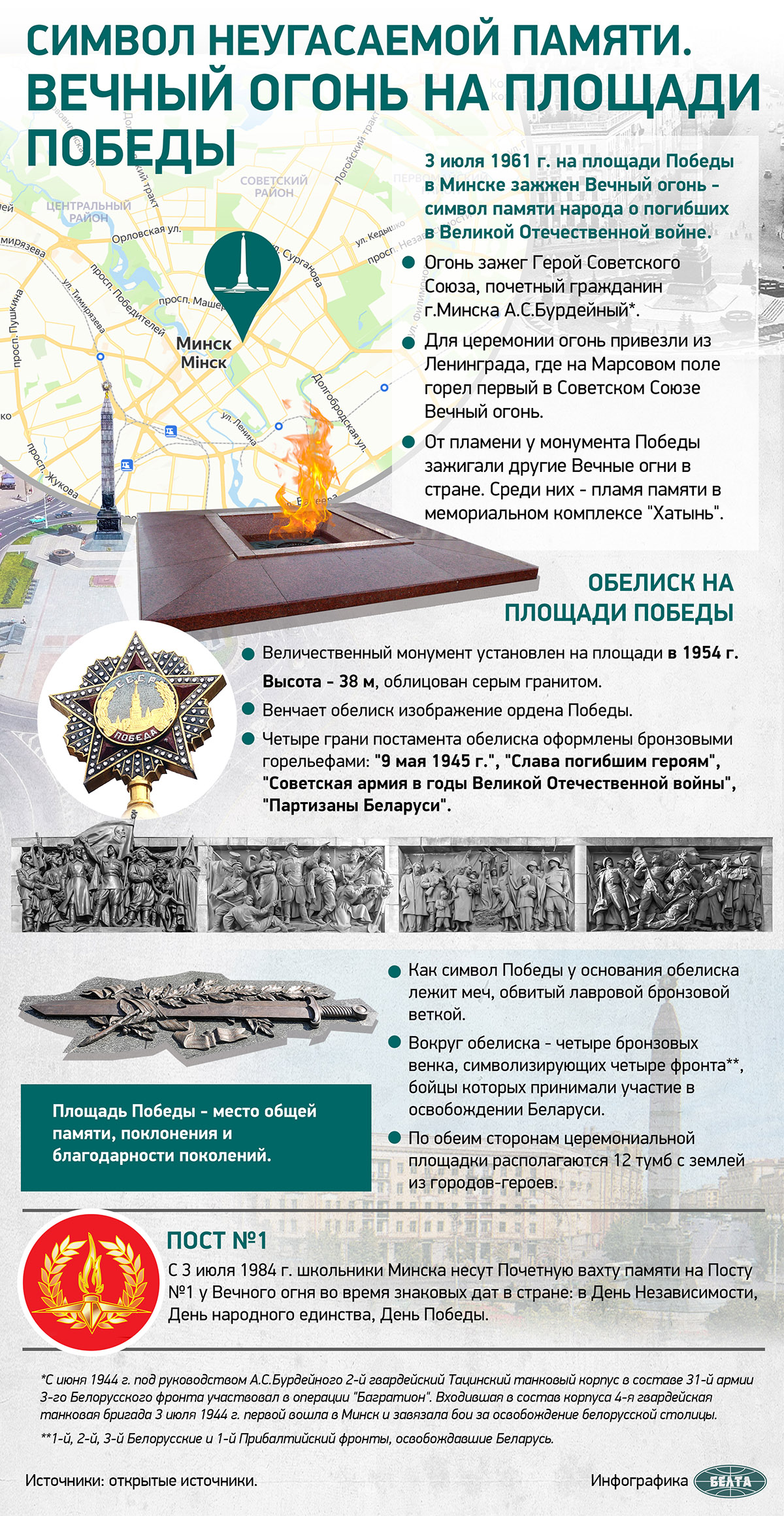 Символ неугасаемой памяти. Вечный огонь на площади Победы