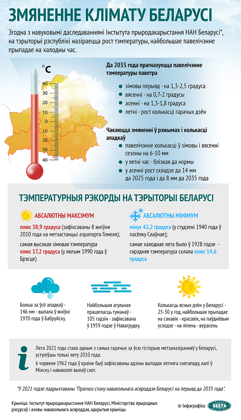 Змяненне клімату Беларусі