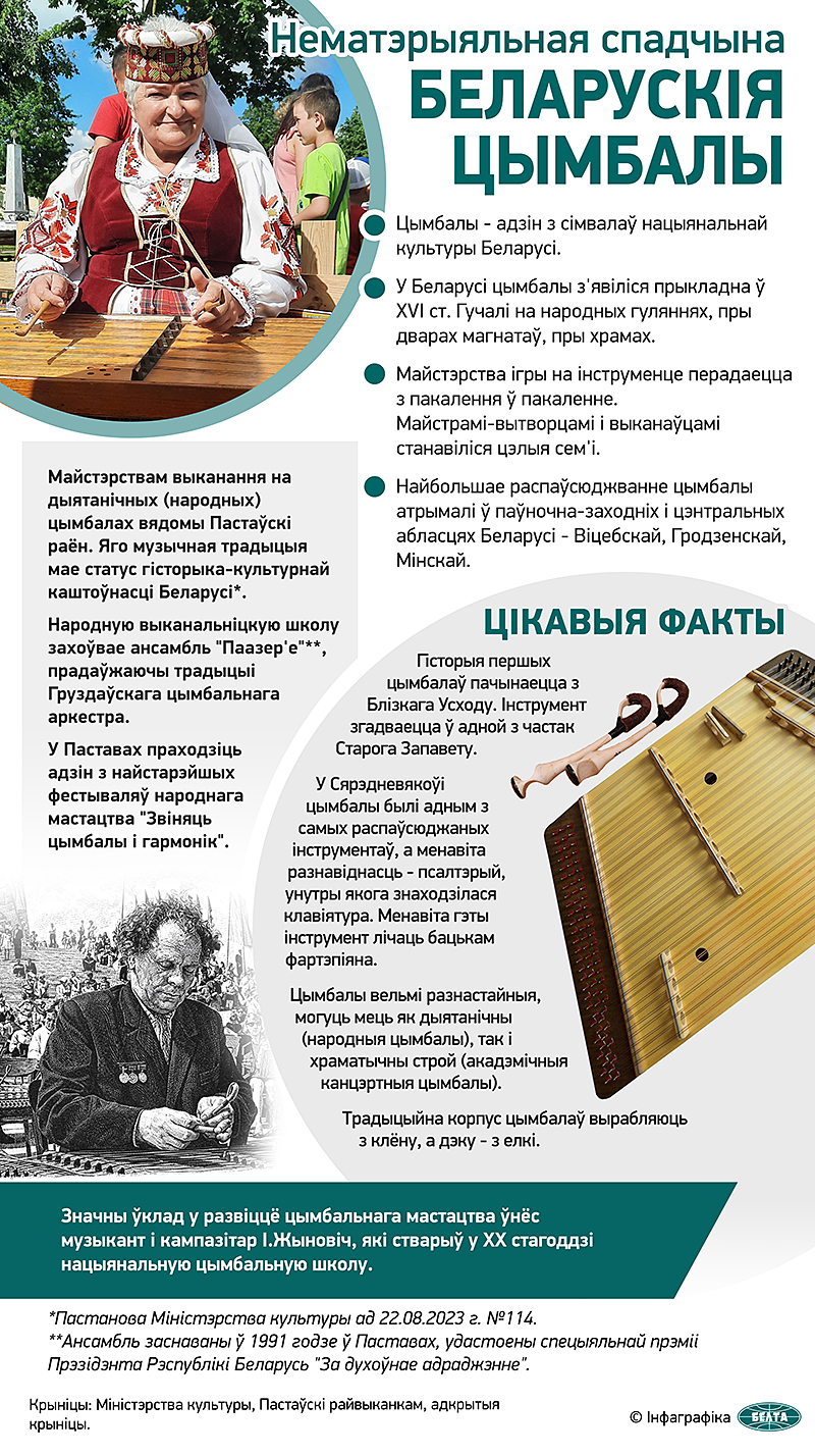 Беларускія цымбалы