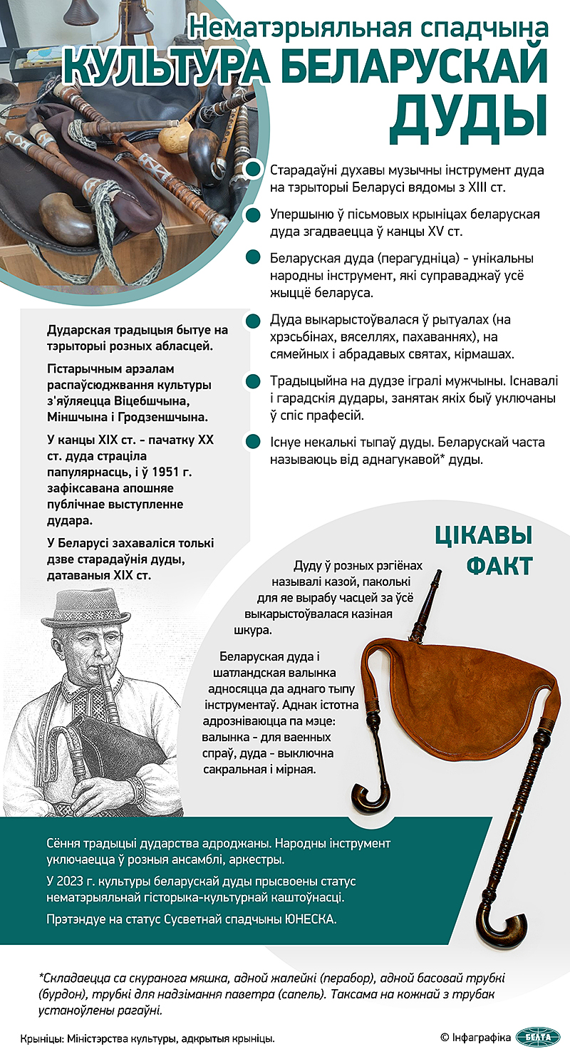 Культура беларускай дуды