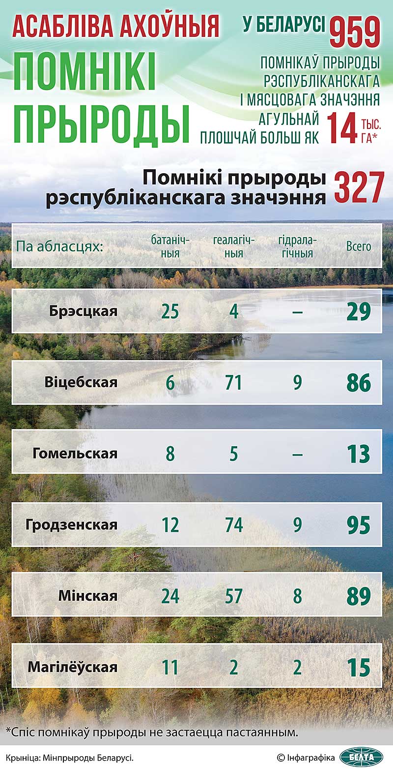 Асабліва ахоўныя помнікі прыроды